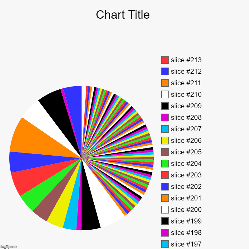 I officially beat the world chart record | image tagged in charts,pie charts,world chart record | made w/ Imgflip chart maker