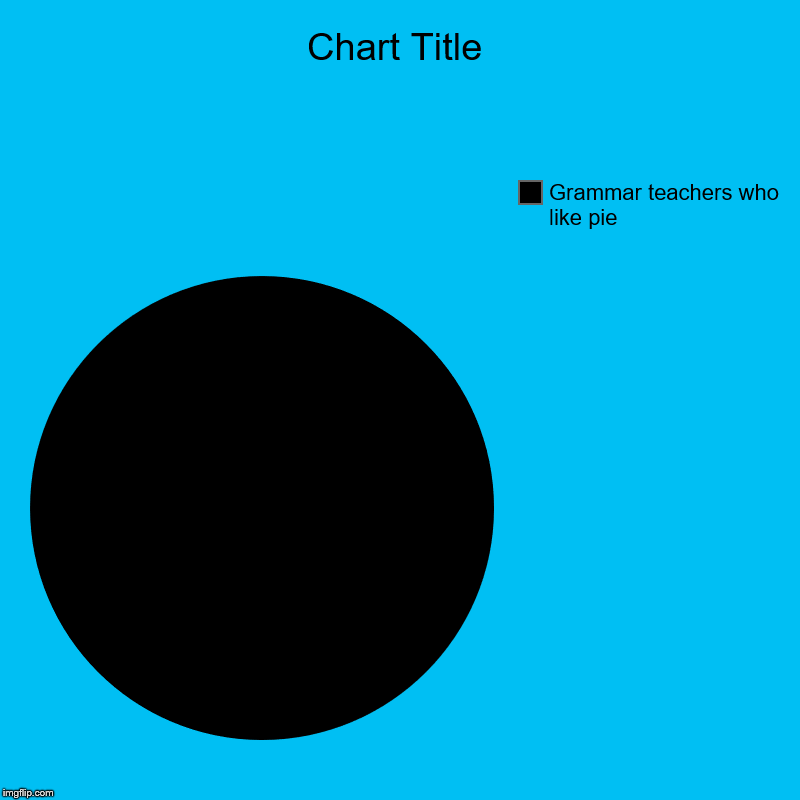 Pie chart | Grammar teachers who like pie | image tagged in charts,pie charts | made w/ Imgflip chart maker