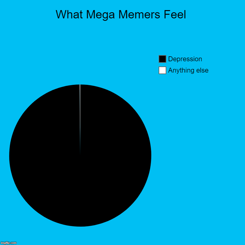 What Memers Feel | What Mega Memers Feel | Anything else, Depression | image tagged in charts,pie charts,depression,feelings,memers | made w/ Imgflip chart maker