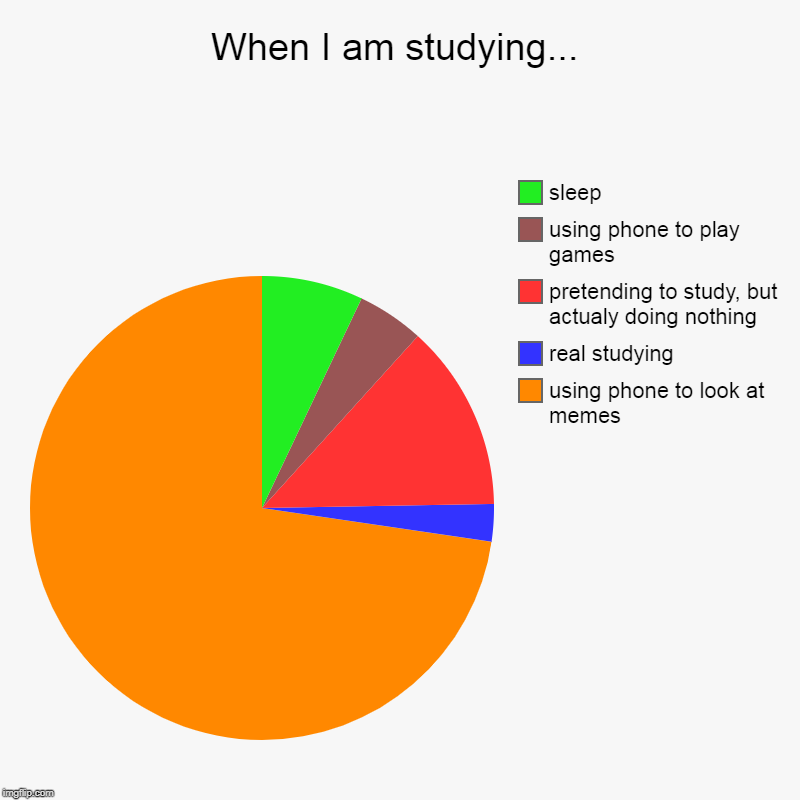 When I am studying... | using phone to look at memes, real studying, pretending to study, but actualy doing nothing, using phone to play gam | image tagged in charts,pie charts | made w/ Imgflip chart maker