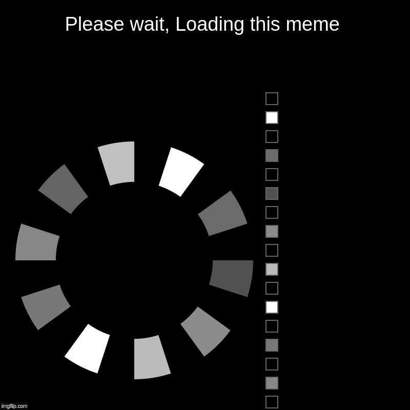 Please wait, Loading this meme |  ,  ,  ,  ,  ,  ,  ,  ,  ,  ,  ,  ,  ,  ,  ,  ,  ,  ,  , | image tagged in charts,donut charts | made w/ Imgflip chart maker