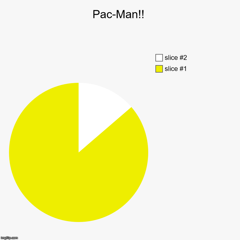 Pac-Man!! | | image tagged in charts,pie charts | made w/ Imgflip chart maker