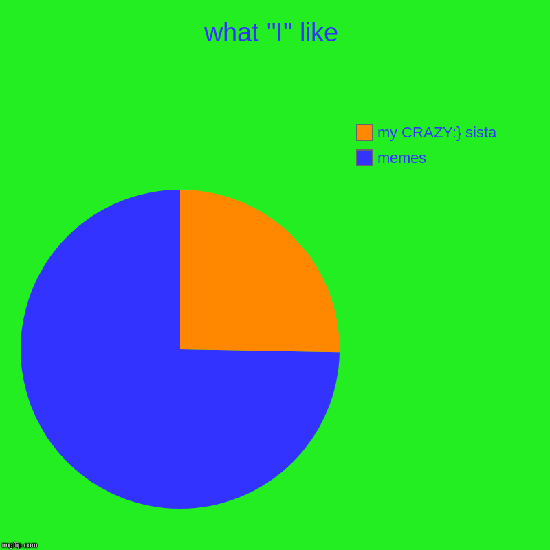 what "I" like | memes, my CRAZY:} sista | image tagged in charts,pie charts | made w/ Imgflip chart maker
