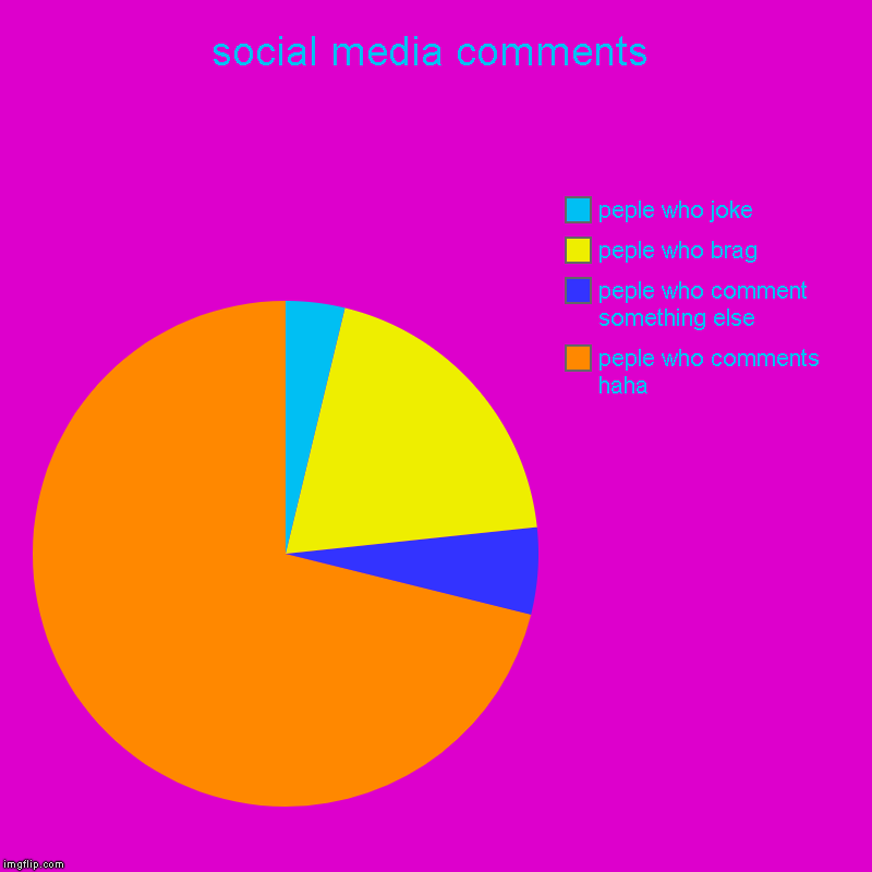 social media comments | peple who comments haha, peple who comment something else, peple who brag, peple who joke | image tagged in charts,pie charts | made w/ Imgflip chart maker