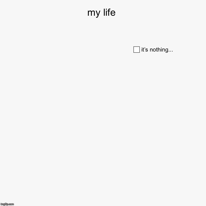 my worthless life | my life | it’s nothing... | image tagged in charts,pie charts,life,what am i doing with my life,help me | made w/ Imgflip chart maker