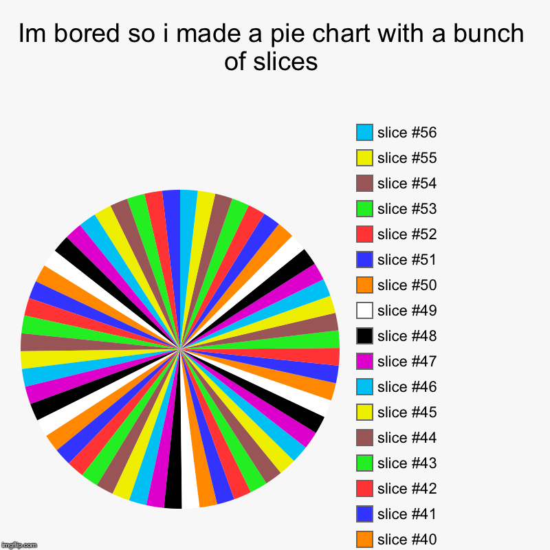 Im bored so i made a pie chart with a bunch of slices | | image tagged in charts,pie charts | made w/ Imgflip chart maker
