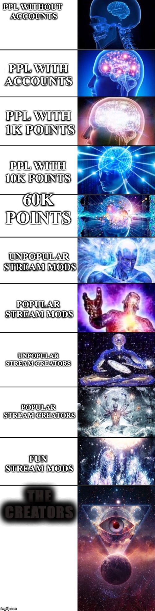 What I think of the rankings of imgflip put in to 11 different brAins | image tagged in expanding brain,imgflip,memes | made w/ Imgflip meme maker