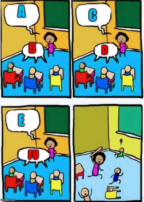 Teaching | A; C; B; D; E; FU | image tagged in teaching | made w/ Imgflip meme maker