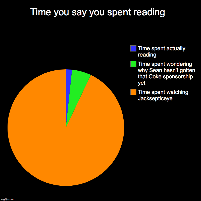 Time you say you spent reading  | Time spent watching Jacksepticeye, Time spent wondering why Sean hasn't gotten that Coke sponsorship yet,  | image tagged in charts,pie charts | made w/ Imgflip chart maker