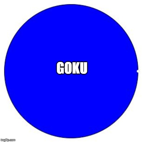 100% Pie Chart | GOKU | image tagged in 100 pie chart | made w/ Imgflip meme maker