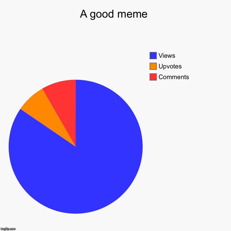 Why Isn t There Any Upvotes When Hunderds Look At My Memes Imgflip