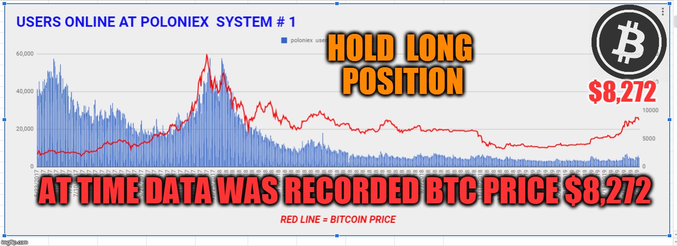 HOLD  LONG  POSITION; $8,272; AT TIME DATA WAS RECORDED BTC PRICE $8,272 | made w/ Imgflip meme maker