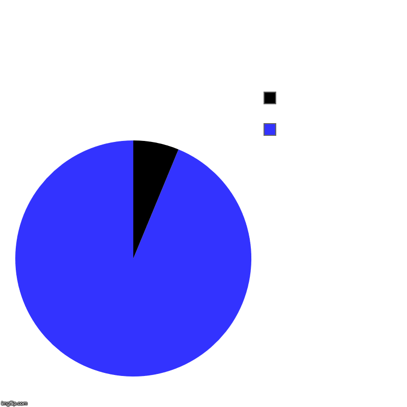 what i do all day  | time on phone, time spent makeing ot with boy friend | image tagged in charts,pie charts | made w/ Imgflip chart maker