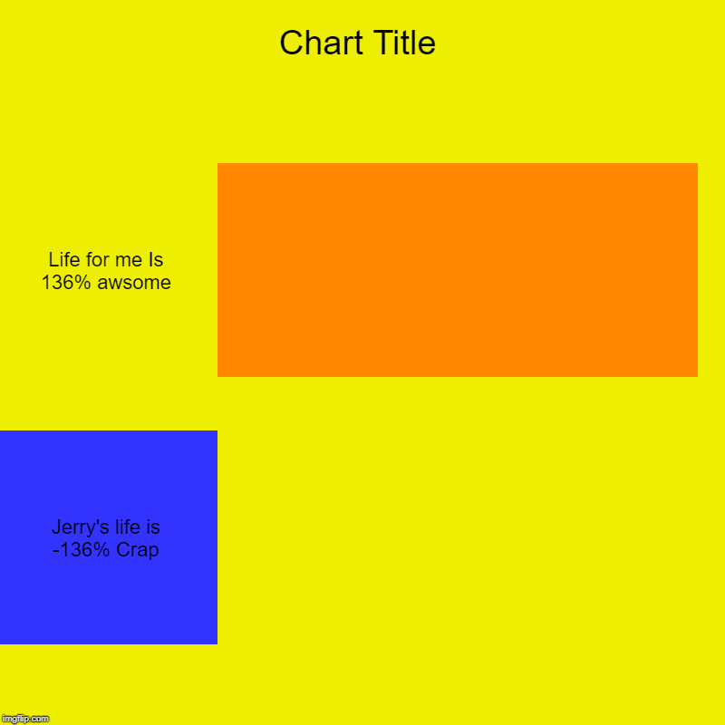 Life for me Is 136% awsome, Jerry's life is -136% Crap | image tagged in charts,bar charts | made w/ Imgflip chart maker