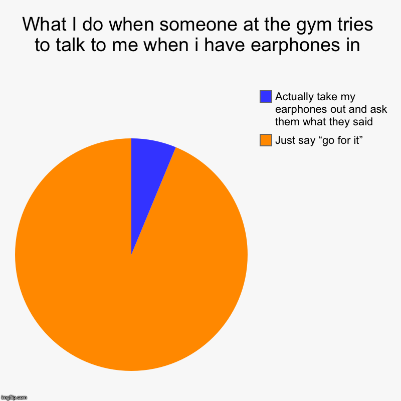 What I do when someone at the gym tries to talk to me when i have earphones in | Just say “go for it”, Actually take my earphones out and as | image tagged in charts,pie charts | made w/ Imgflip chart maker