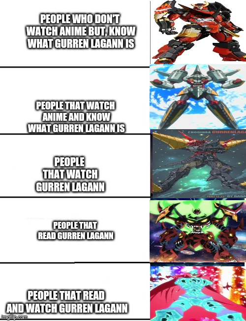 Expanding Brain 5 Panel | PEOPLE WHO DON'T WATCH ANIME BUT, KNOW WHAT GURREN LAGANN IS; PEOPLE THAT WATCH ANIME AND KNOW WHAT GURREN LAGANN IS; PEOPLE THAT WATCH GURREN LAGANN; PEOPLE THAT READ GURREN LAGANN; PEOPLE THAT READ AND WATCH GURREN LAGANN | image tagged in expanding brain 5 panel | made w/ Imgflip meme maker