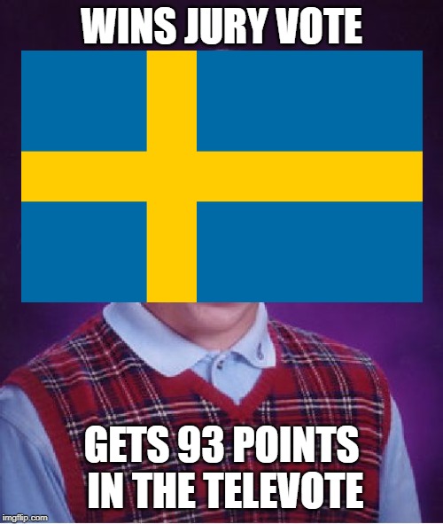 Bad Luck Brian | WINS JURY VOTE; GETS 93 POINTS IN THE TELEVOTE | image tagged in memes,bad luck brian | made w/ Imgflip meme maker