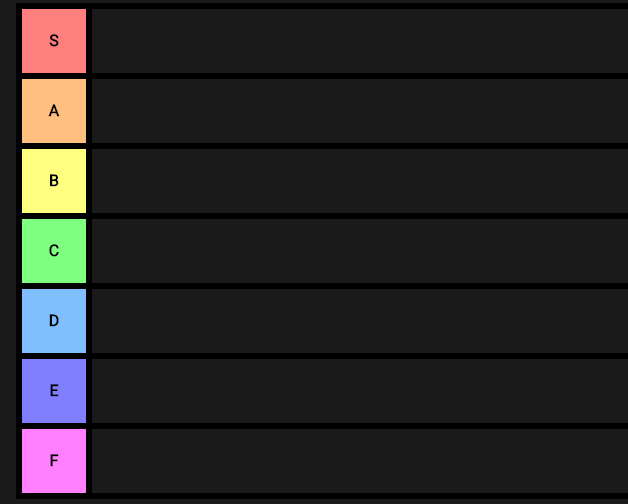 Tier List Blank Template Imgflip