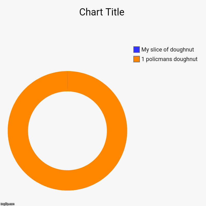 1 policmans doughnut, My slice of doughnut | image tagged in charts,donut charts | made w/ Imgflip chart maker