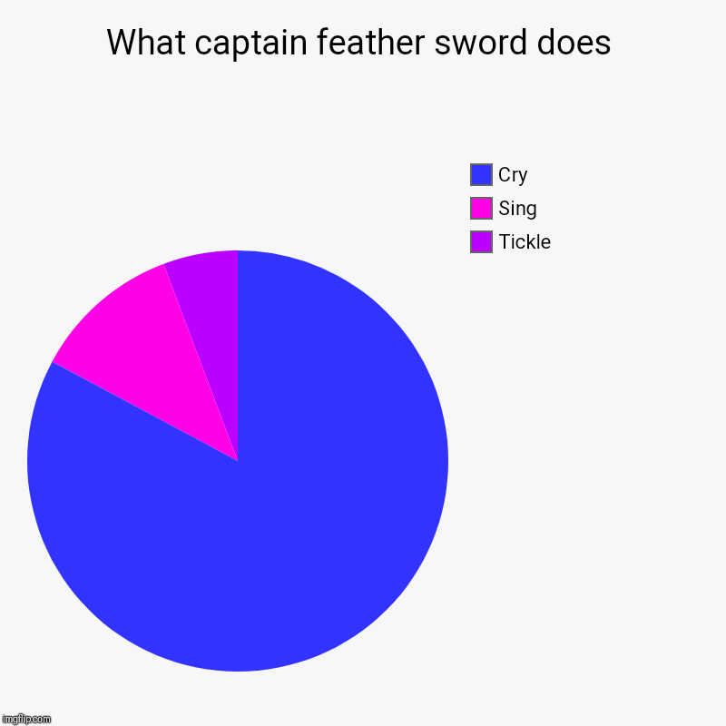 What captain feather sword does | Tickle, Sing, Cry | image tagged in charts,pie charts | made w/ Imgflip chart maker