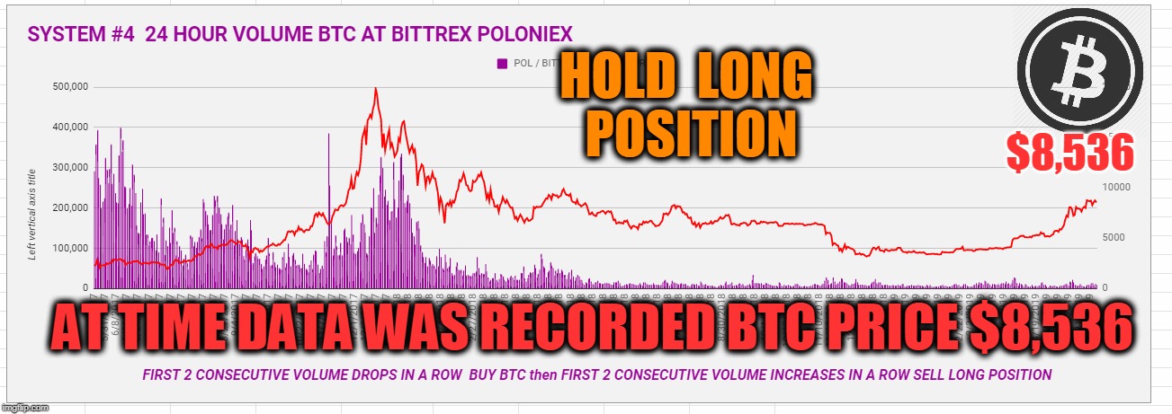 HOLD  LONG  POSITION; $8,536; AT TIME DATA WAS RECORDED BTC PRICE $8,536 | made w/ Imgflip meme maker