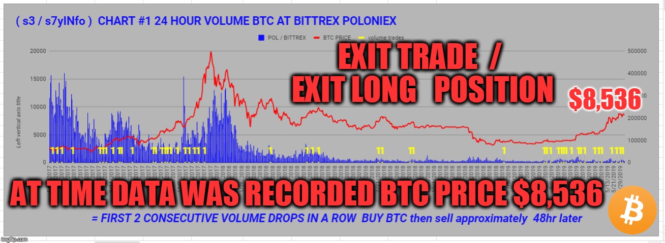 EXIT TRADE  /  EXIT LONG   POSITION; $8,536; AT TIME DATA WAS RECORDED BTC PRICE $8,536 | made w/ Imgflip meme maker