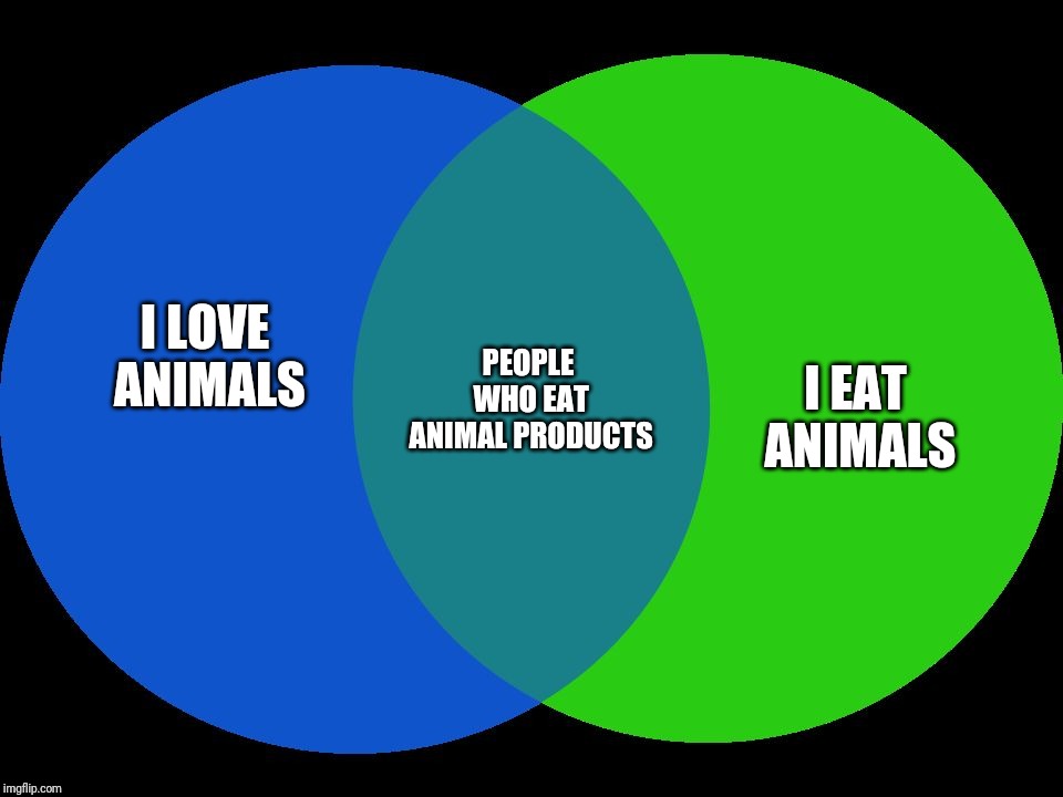 Venn Comparison | I EAT ANIMALS; I LOVE ANIMALS; PEOPLE WHO EAT ANIMAL PRODUCTS | image tagged in venn comparison | made w/ Imgflip meme maker