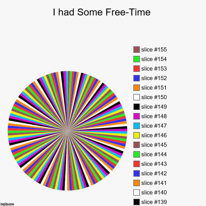 I had Some Free-Time | | image tagged in charts,pie charts | made w/ Imgflip chart maker