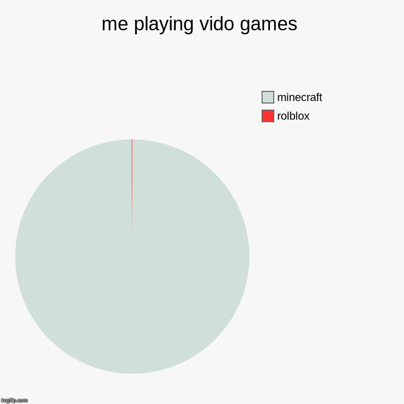 me playing vido games | rolblox , minecraft | image tagged in charts,pie charts | made w/ Imgflip chart maker