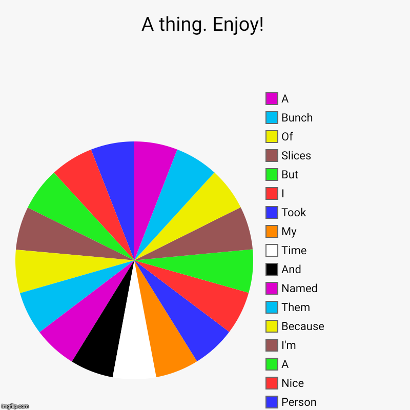 A thing. Enjoy! | Person, Nice, A, I'm, Because, Them, Named, And, Time, My, Took, I, But , Slices, Of, Bunch, A | image tagged in charts,pie charts | made w/ Imgflip chart maker