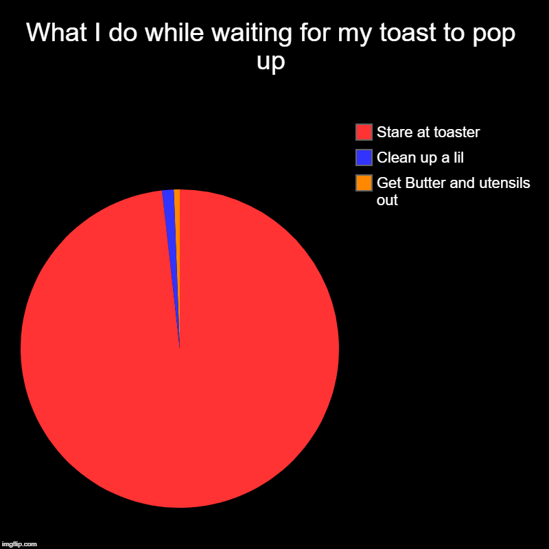 What I do while waiting for my toast to pop up | Get Butter and utensils out, Clean up a lil, Stare at toaster | image tagged in charts,pie charts | made w/ Imgflip chart maker