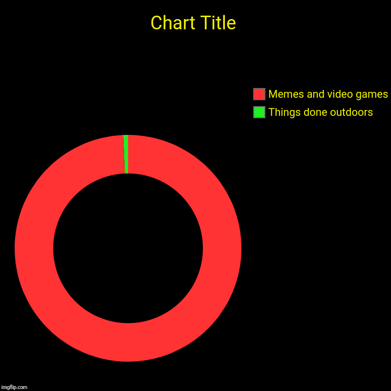 Things done outdoors, Memes and video games | image tagged in charts,donut charts | made w/ Imgflip chart maker