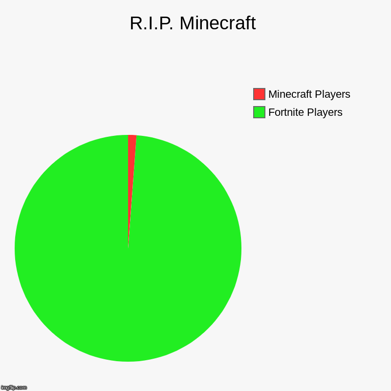 r-i-p-minecraft-imgflip