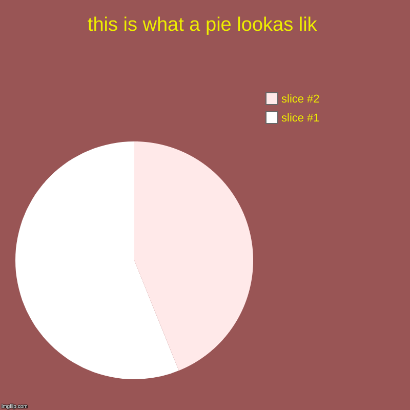 this is what a pie lookas lik | | image tagged in charts,pie charts | made w/ Imgflip chart maker
