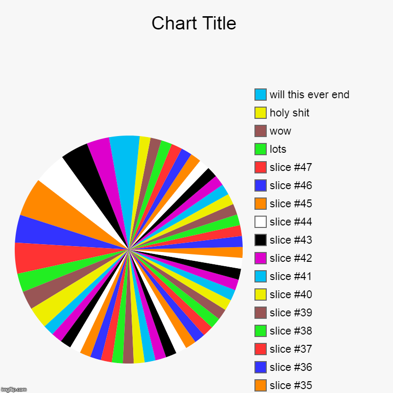 , lots , wow, holy shit, will this ever end | image tagged in charts,pie charts | made w/ Imgflip chart maker