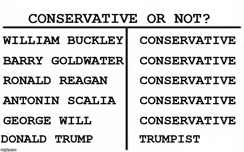  CONSERVATIVE OR NOT? WILLIAM BUCKLEY  CONSERVATIVE; BARRY GOLDWATER  CONSERVATIVE; RONALD REAGAN    CONSERVATIVE; ANTONIN SCALIA   CONSERVATIVE; GEORGE WILL      CONSERVATIVE; DONALD TRUMP      TRUMPIST | image tagged in goldwater,reagan,scalia,conservative,trump | made w/ Imgflip meme maker