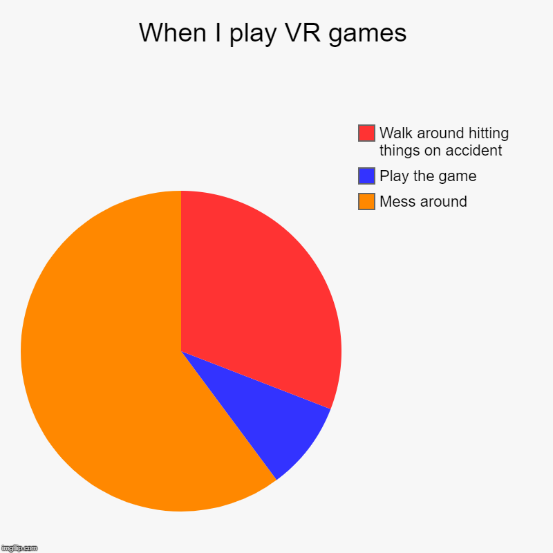 When I play VR games | Mess around, Play the game, Walk around hitting things on accident | image tagged in charts,pie charts | made w/ Imgflip chart maker