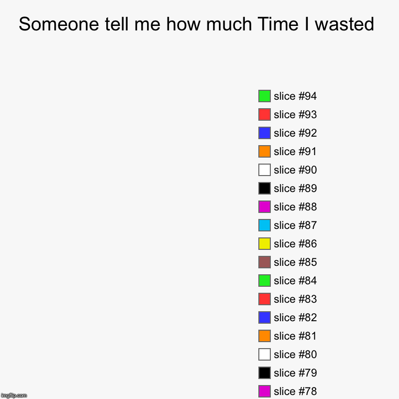 Wasted time | Someone tell me how much Time I wasted | | image tagged in charts,pie charts | made w/ Imgflip chart maker