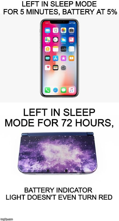 LEFT IN SLEEP MODE FOR 5 MINUTES, BATTERY AT 5%; LEFT IN SLEEP MODE FOR 72 HOURS, BATTERY INDICATOR LIGHT DOESN'T EVEN TURN RED | image tagged in iphone,3ds,batteries | made w/ Imgflip meme maker