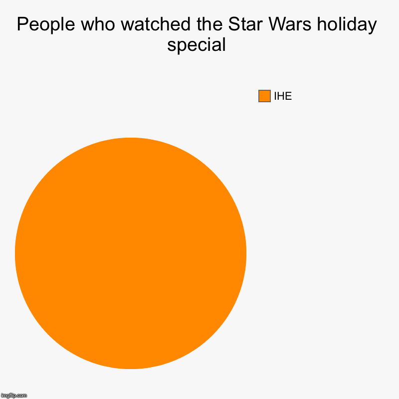 People who watched the Star Wars holiday special | IHE | image tagged in charts,pie charts | made w/ Imgflip chart maker