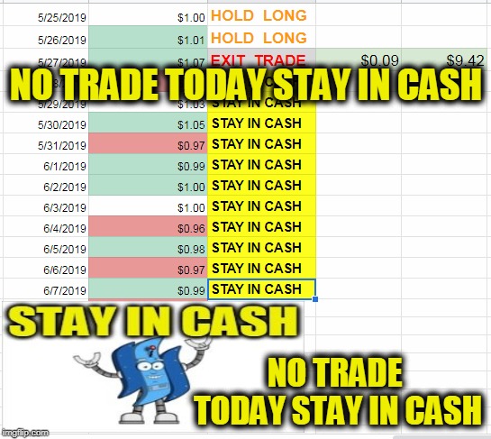 NO TRADE TODAY STAY IN CASH; NO TRADE TODAY STAY IN CASH | made w/ Imgflip meme maker