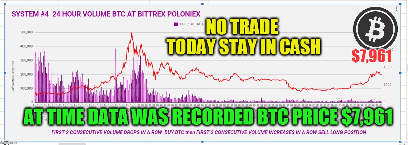 NO TRADE TODAY STAY IN CASH; $7,961; AT TIME DATA WAS RECORDED BTC PRICE $7,961 | made w/ Imgflip meme maker