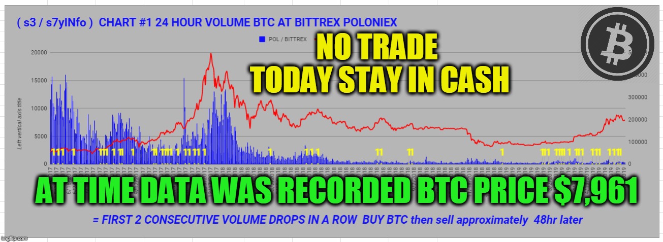 NO TRADE TODAY STAY IN CASH; AT TIME DATA WAS RECORDED BTC PRICE $7,961 | made w/ Imgflip meme maker