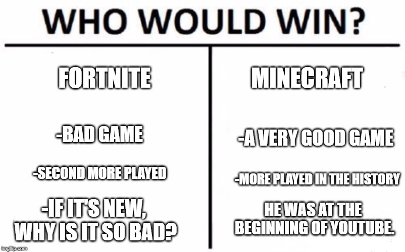 Who Would Win? | FORTNITE; MINECRAFT; -A VERY GOOD GAME; -BAD GAME; -SECOND MORE PLAYED; -MORE PLAYED IN THE HISTORY; HE WAS AT THE BEGINNING OF YOUTUBE. -IF IT'S NEW, WHY IS IT SO BAD? | image tagged in memes,who would win | made w/ Imgflip meme maker