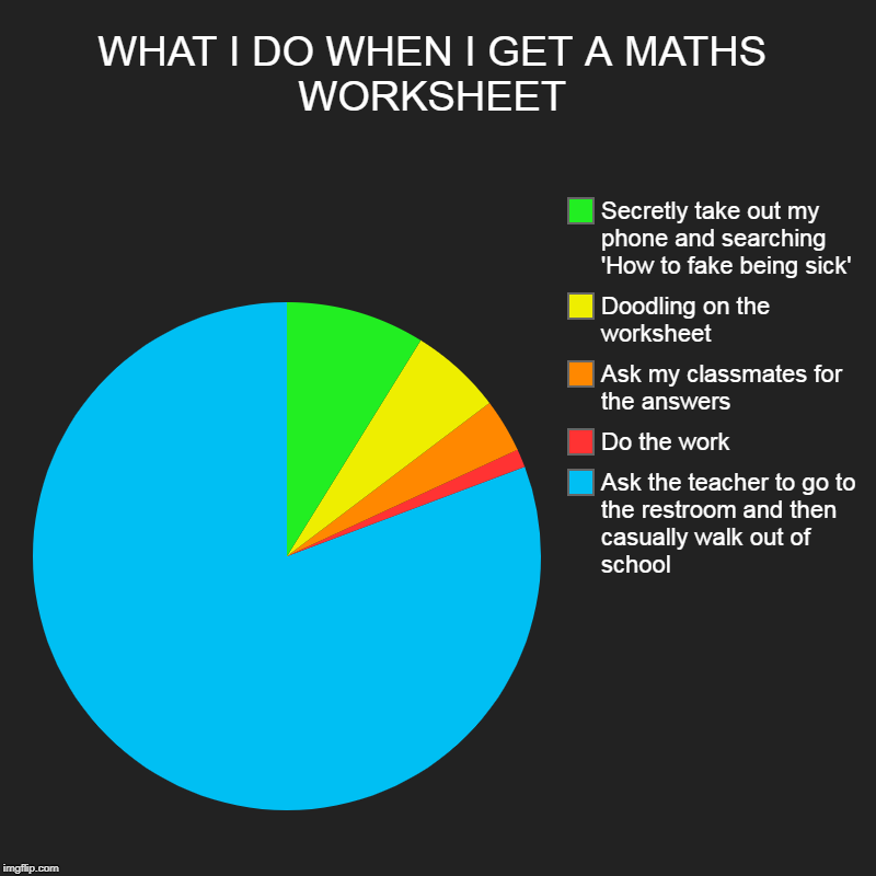 WHAT I DO WHEN I GET A MATHS WORKSHEET | Ask the teacher to go to the restroom and then casually walk out of school, Do the work, Ask my cla | image tagged in charts,pie charts | made w/ Imgflip chart maker