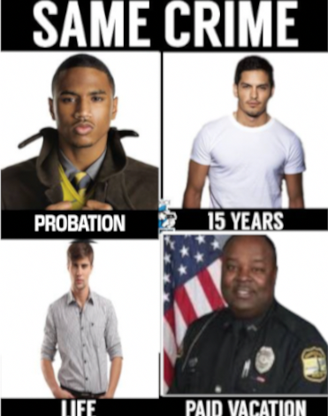 Black Privilege: Same Crime and Racial disparities racism Blank Meme Template