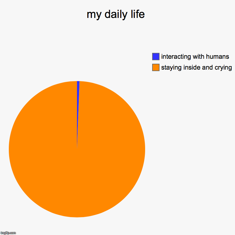 my daily life | staying inside and crying, interacting with humans | image tagged in charts,pie charts | made w/ Imgflip chart maker