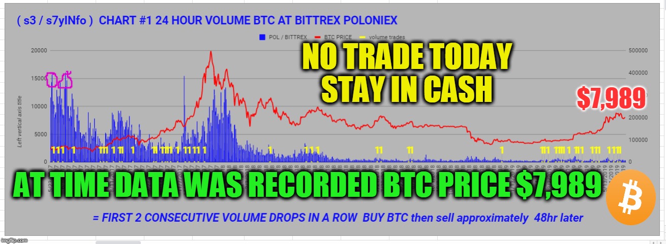 NO TRADE TODAY STAY IN CASH; $7,989; AT TIME DATA WAS RECORDED BTC PRICE $7,989 | made w/ Imgflip meme maker