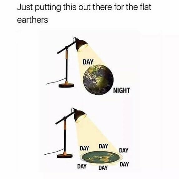 Flat Earth theory Blank Meme Template