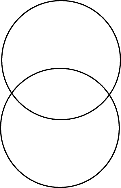 Venn Diagram A B Blank Meme Template